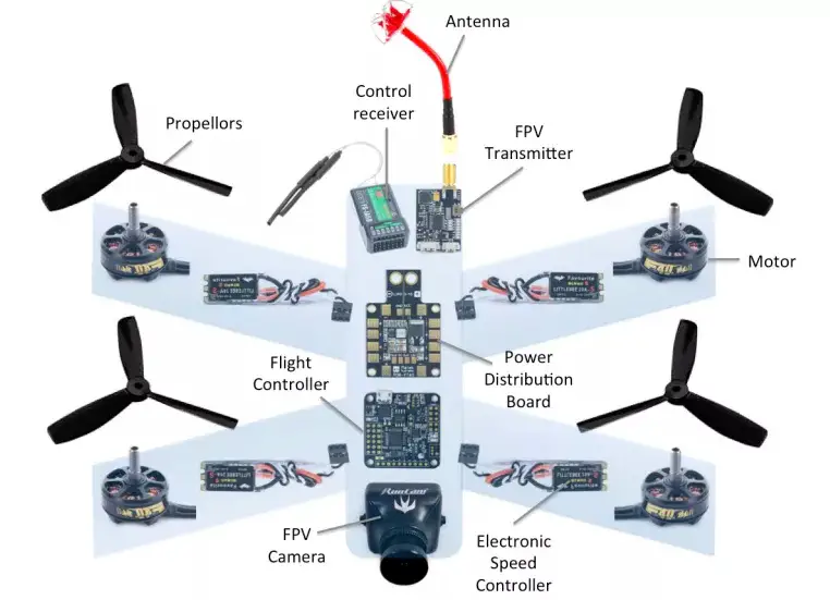 drone diy