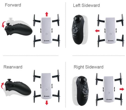 Eachine-E56-controller-how-to__88724.1531723601